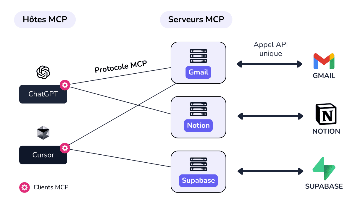 How to Use the RMBG.PRO MCP Server with AI Agents