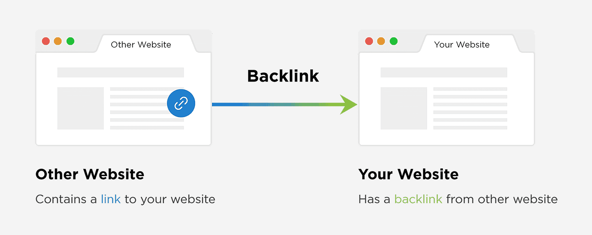 Get Free Backlinks: Top Websites & Tools for SEO Success