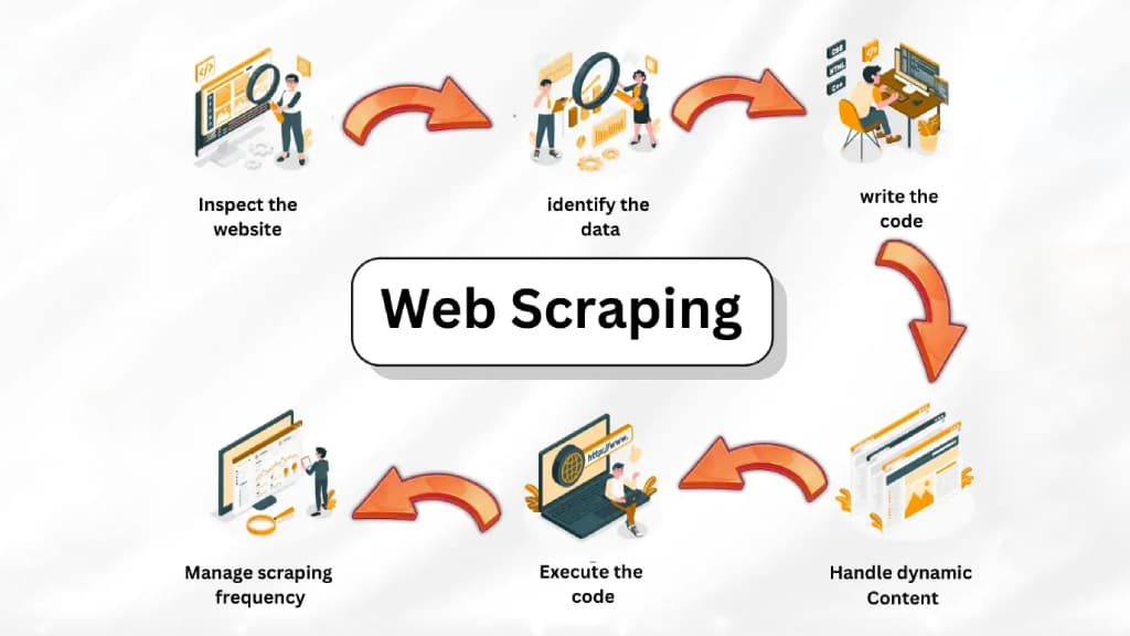 Web Scraping